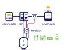 CAPTEUR MODBUS INTELLIGENT 100A POUR Borne recharge SOLAIRE EVMOBE